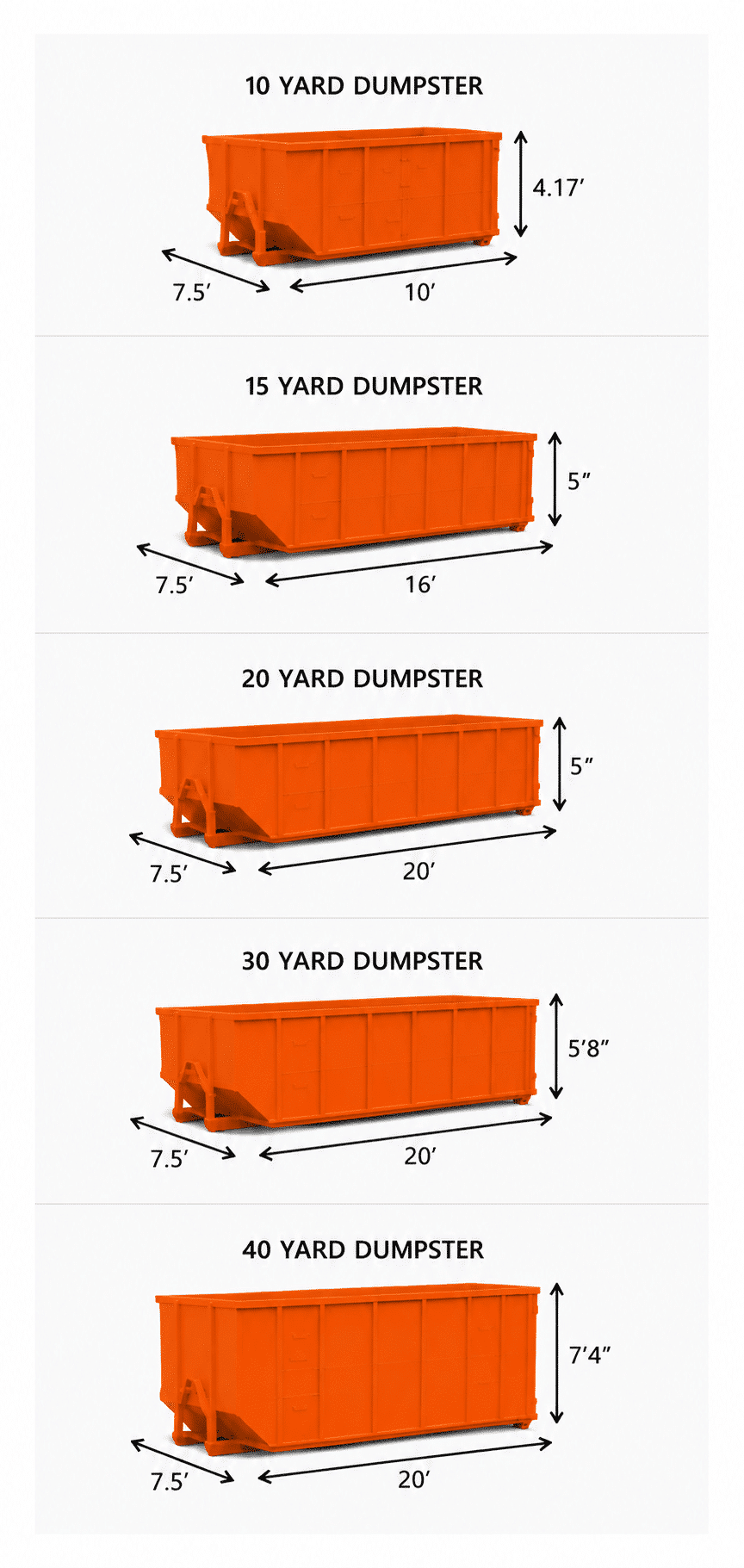 Dumpster Brothers dumpster size chart (mobile view)
